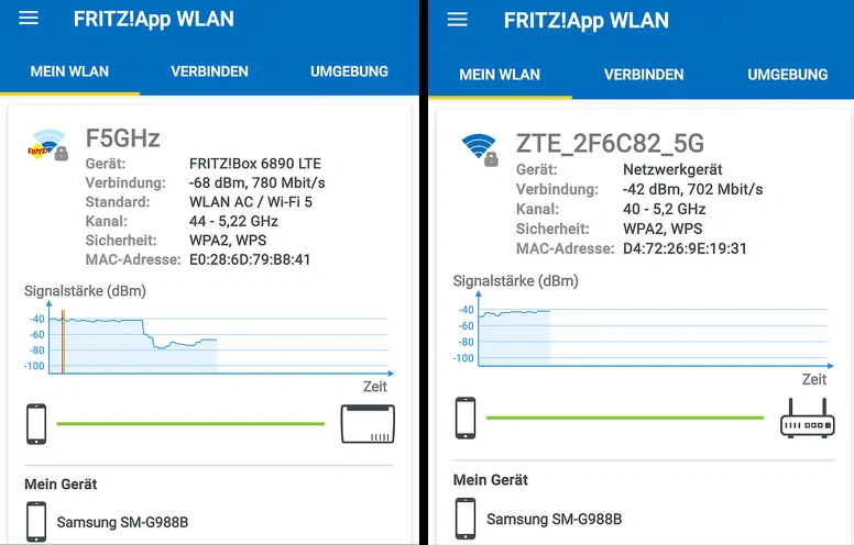 WLAN Messung über Fritz App
