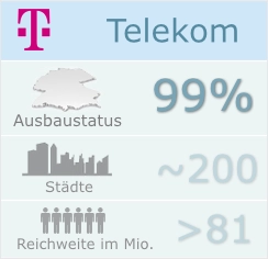 Ausbaustand Telekom